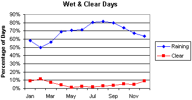 South West Tasmania Rainy Days - Valleys